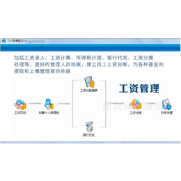 企管通財務軟件 高效管理，助力漢口企業數字化轉型