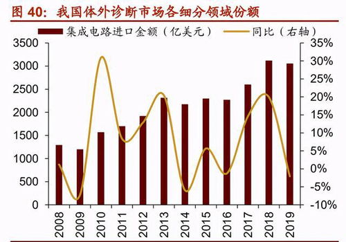 十四五規劃下的計算機集成與信息系統 23個細分領域投資機會深度分析